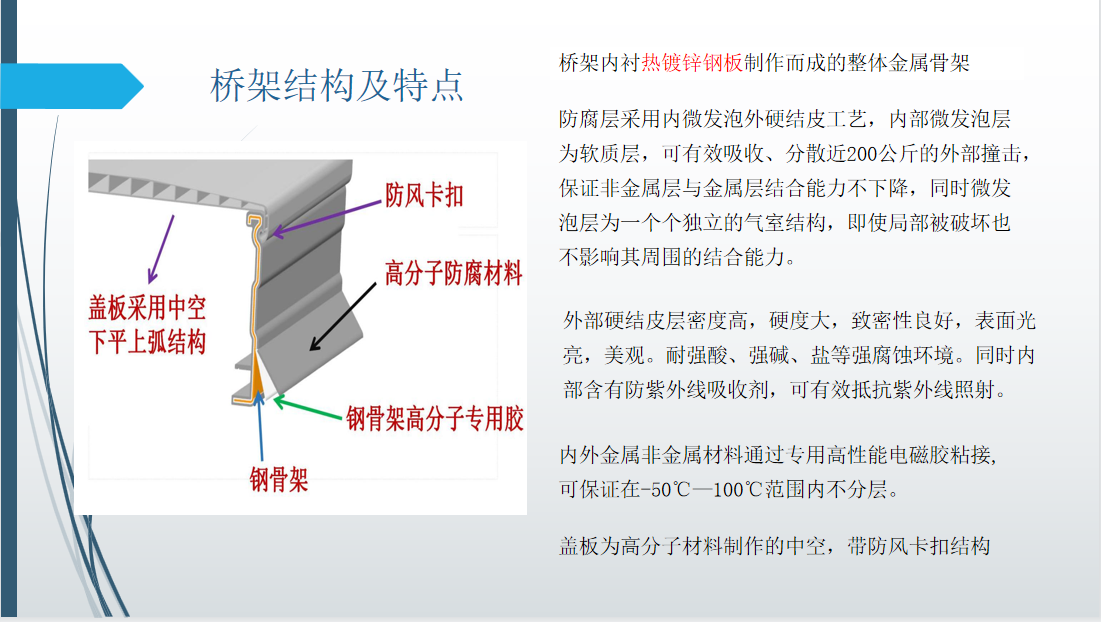 高分子橋架結構特點